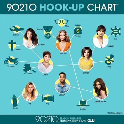 90210 hook up chart